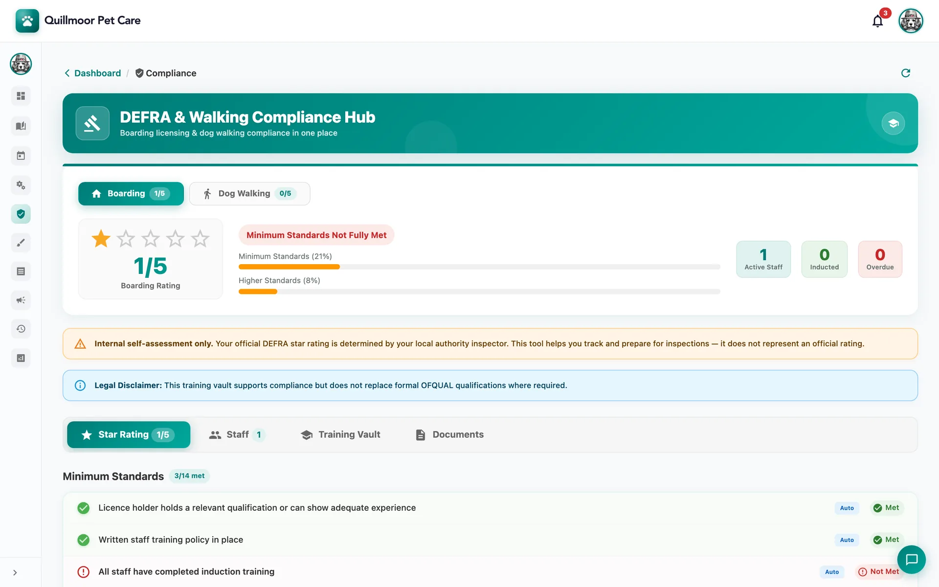 The DEFRA & Walking Compliance Hub — “Boarding licensing & dog walking compliance in one place”: Boarding 1/5 and Dog Walking 0/5; a self-assessed Boarding Rating of 1 out of 5 with “Minimum Standards Not Fully Met”, minimum standards 21% and higher standards 8%; 1 active staff, 0 inducted and 0 overdue; notes that this is an internal self-assessment only; tabs for Star Rating, Staff, Training Vault and Documents; and Minimum Standards, 3 of 14 met — a relevant qualification and a written training policy Met, induction training for all staff Not Met.